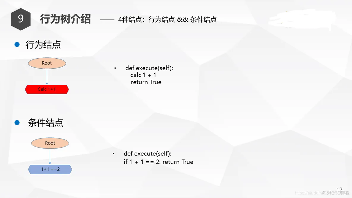 Unity行为树AI分享_指定位置_19